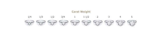 carat weight