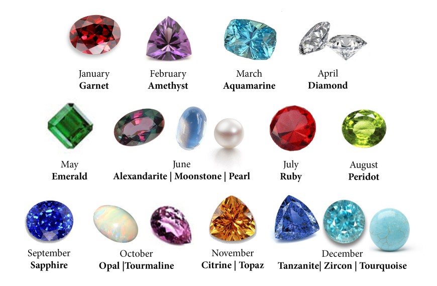 chart of monthly birthstones